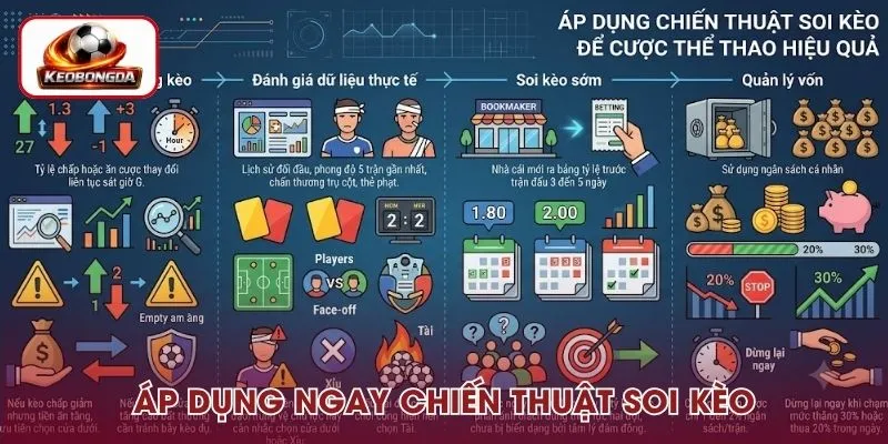 Áp dụng ngay chiến thuật soi kèo để cược thể thao hiệu quả