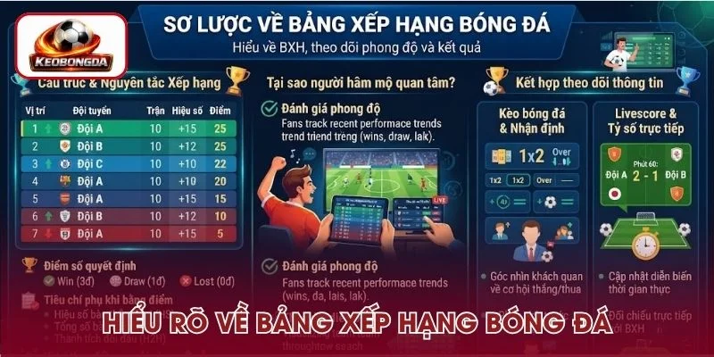Giới thiệu bảng xếp hạng bóng đá