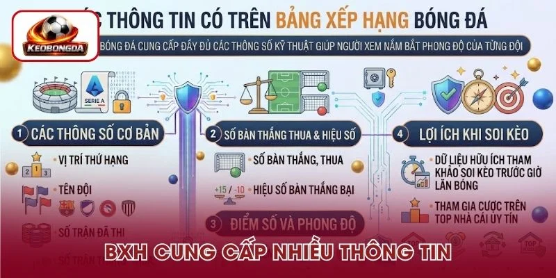 BXH bóng đá cung cấp nhiều thông tin hữu ích