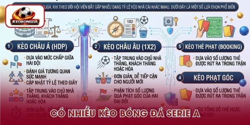 Các dạng kèo bóng đá Serie A