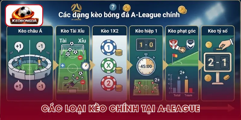Các hình thức kèo bóng đá A-League đáng chú ý