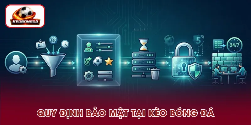 Các quy định bảo mật được áp dụng tại Kèo Bóng Đá