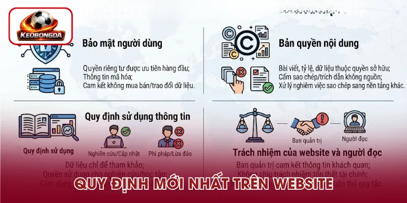 Các quy định mới nhất được cập nhật trên website