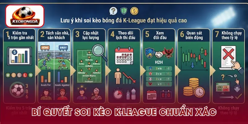 Các yếu tố cần chú ý khi soi kèo bóng đá K-League