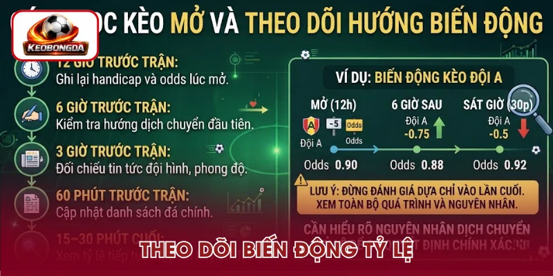Cách đọc kèo mở qua diễn biến tỷ lệ