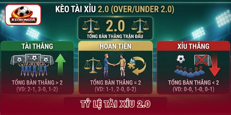 Cách đọc tỷ lệ cược Tài Xỉu 2.0 đơn giản