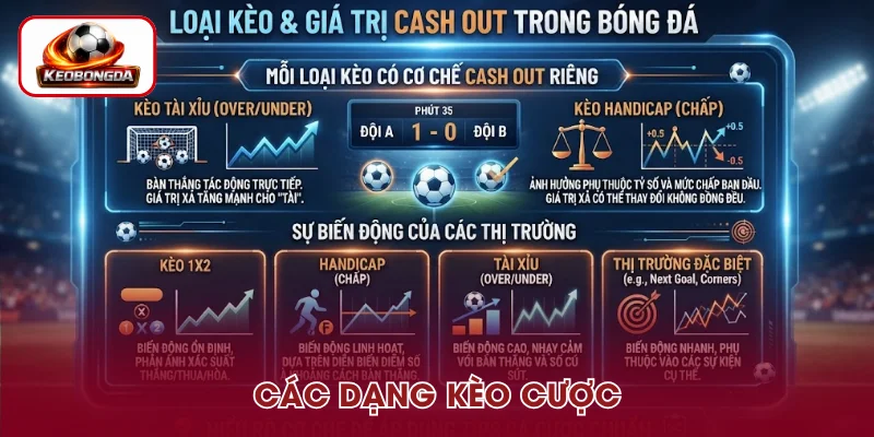 Các loại kèo