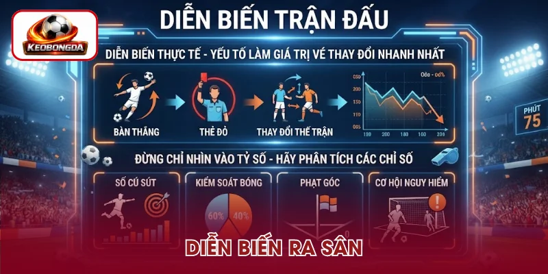 Diễn biến màn so tài