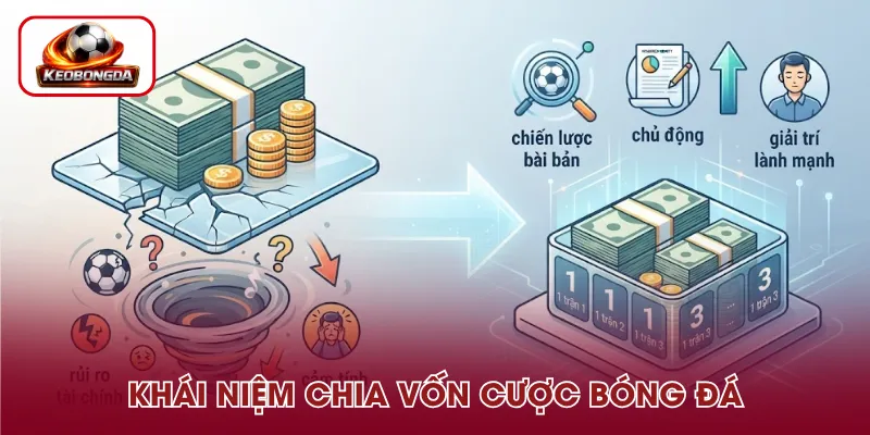 Chia vốn cược bóng đá là cách phân bổ ngân sách thành nhiều phần