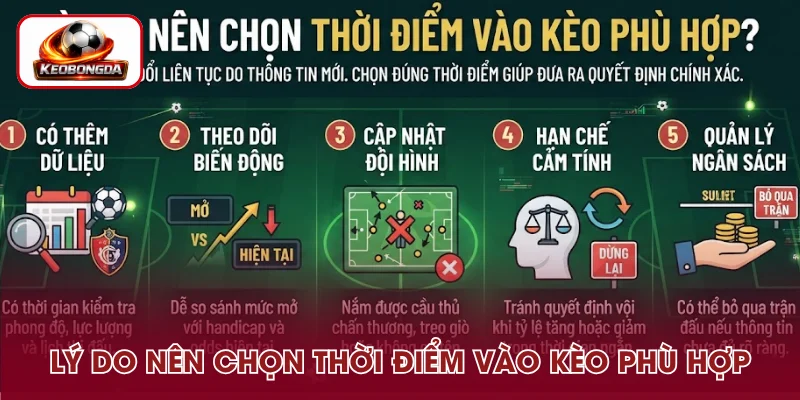 Tầm quan trọng của việc chọn thời điểm vào kèo