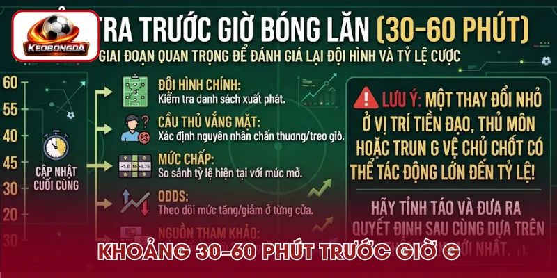 Khoảng 30–60 phút sát giờ thi đấu