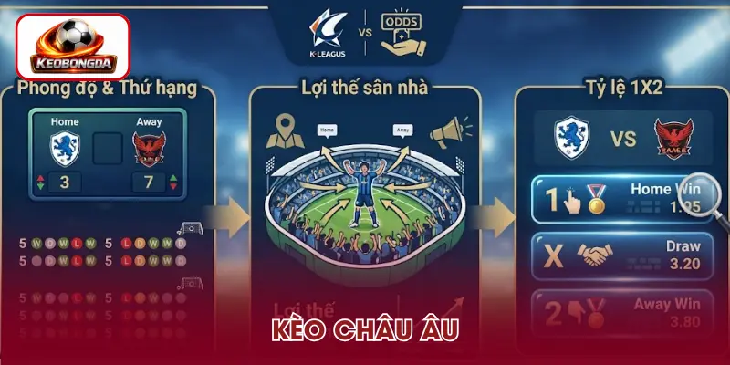 Cược châu Âu trong kèo bóng đá K-League