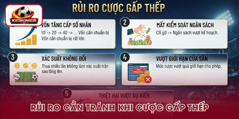 Rủi ro bạn cần nắm khi áp dụng cược gấp thếp