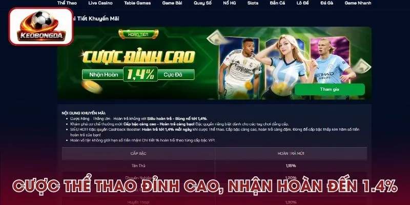 Cược thể thao đỉnh cao, nhận hoàn lên đến 1.4%