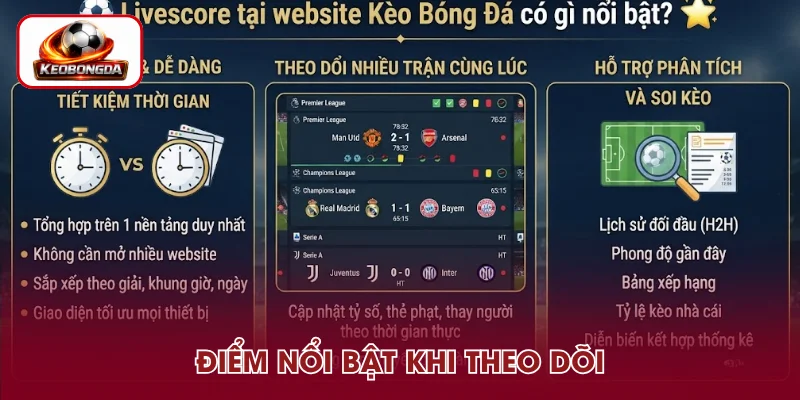 Điểm nổi bật của livescore tại website uy tín