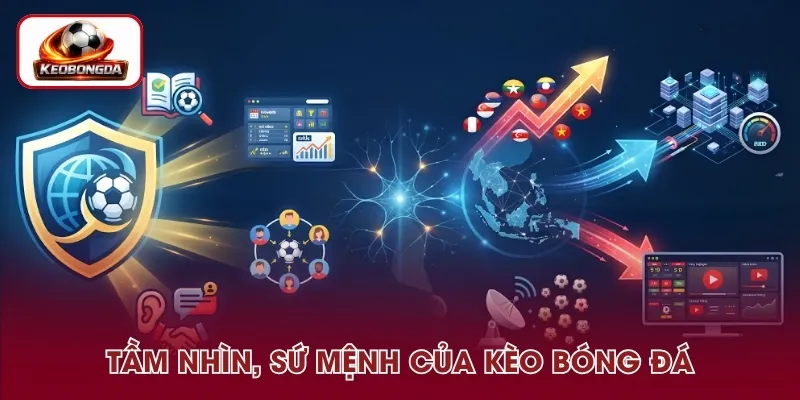 Định hướng phát triển và sứ mệnh của Kèo Bóng Đá