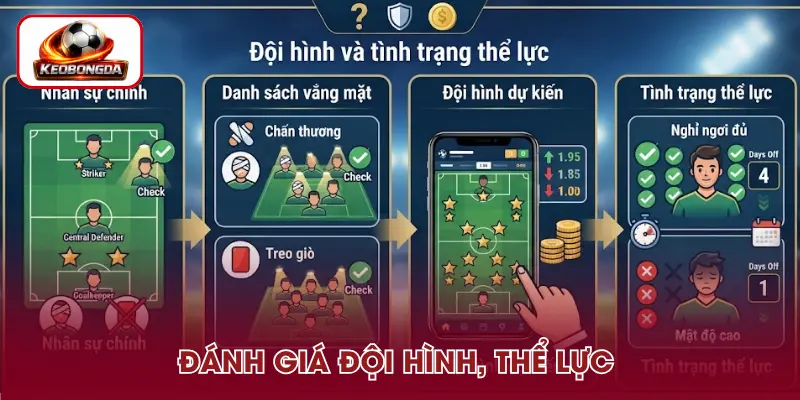Đội hình, thể lực khi phân tích kèo bóng đá A-League