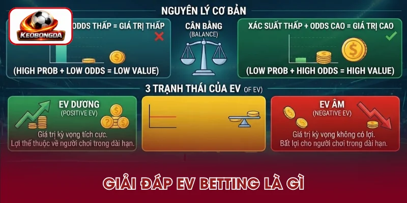 Giới thiệu EV betting là gì
