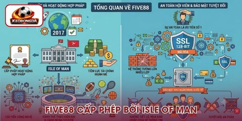 Five88 hoạt động hợp pháp, cấp phép bởi Isle Of Man