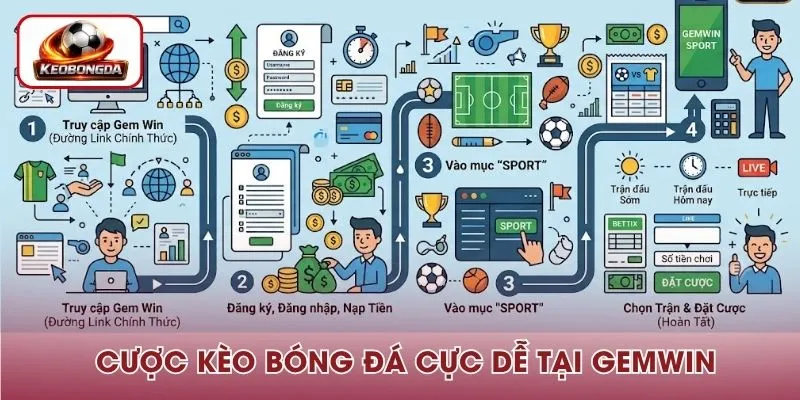 Truy cập ngay vào Gem Win để tham gia chơi thể thao không giới hạn