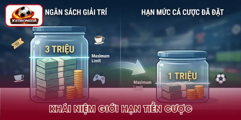 Giới hạn tiền cược là mức tiền tối đa được phép sử dụng để đặt cược