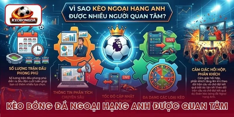 Kèo bóng đá Ngoại hạng Anh được nhiều người quan tâm