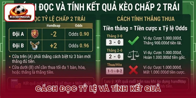 Hướng dẫn đọc và tính kết quả mức chấp 2 trái