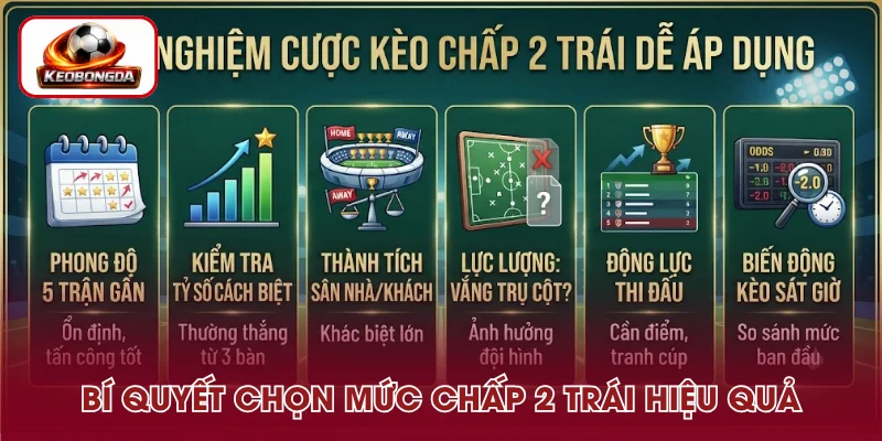 Mẹo cược chấp 2 trái đơn giản, dễ thực hiện