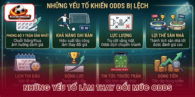 Nguyên nhân khiến Odds có sự chênh lệch