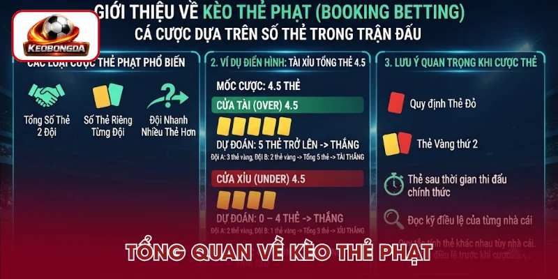 Vài nét về kèo thẻ phạt