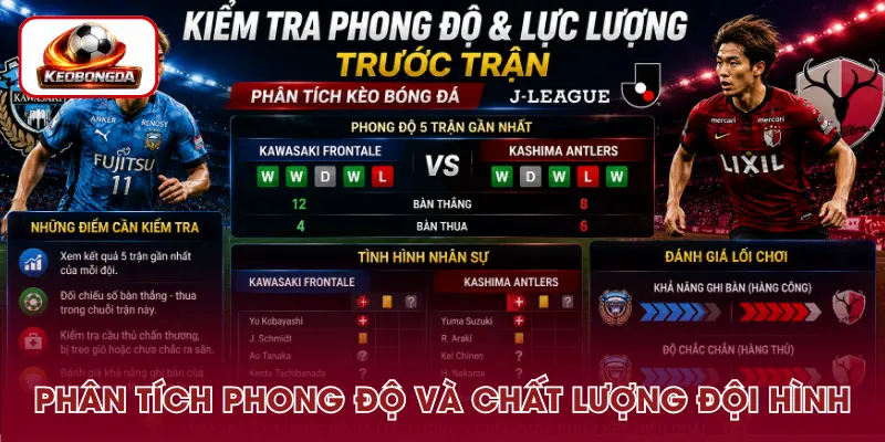 Kiểm tra phong độ và lực lượng trước trận