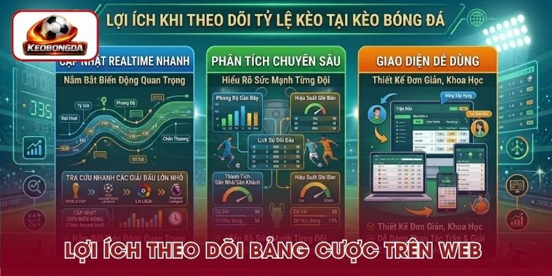 Lợi ích khi bạn theo dõi bảng cược trên web