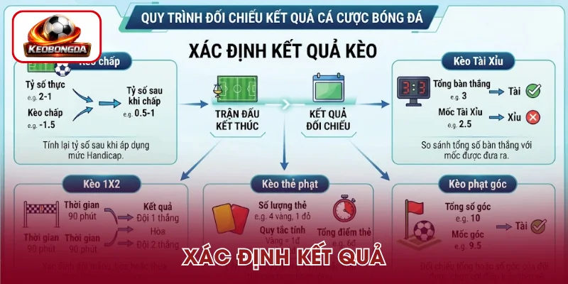 Kết quả kèo – Luật cá cược bóng đá cần nắm