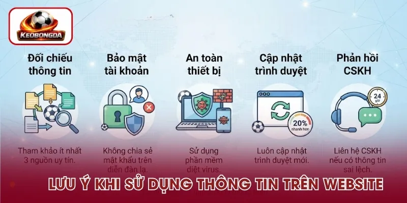 Lưu ý khi sử dụng dữ liệu và nội dung trên website