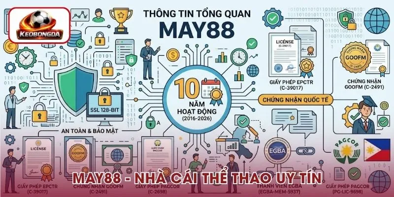 May88 là nhà cái thể thao uy tín đáng chơi ngay hôm nay