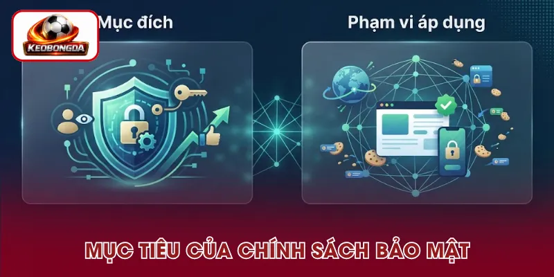 Mục đích xây dựng chính sách bảo mật của Kèo Bóng Đá