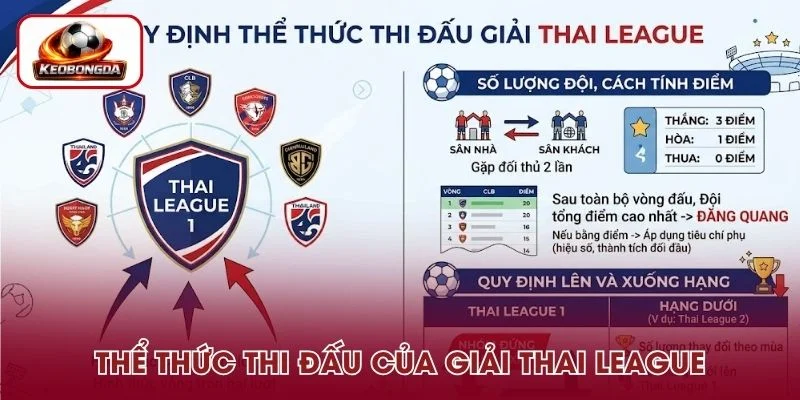 Thể thức thi đấu của giải Thai League