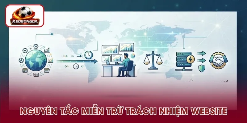 Nguyên tắc miễn trừ trách nhiệm tại website