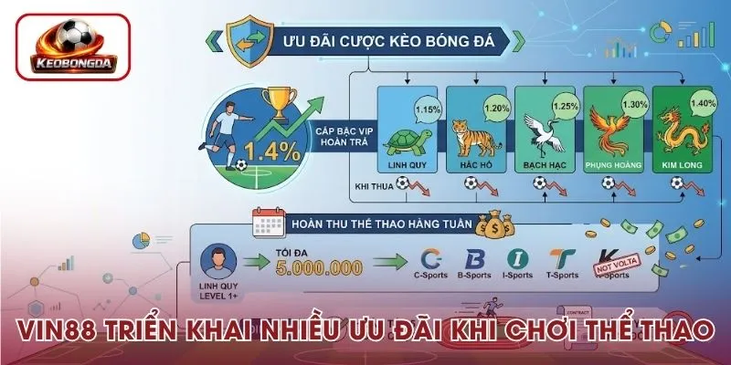 Nhà cái có ưu đãi hấp dẫn cho thành viên khi tham gia cược kèo bóng đá