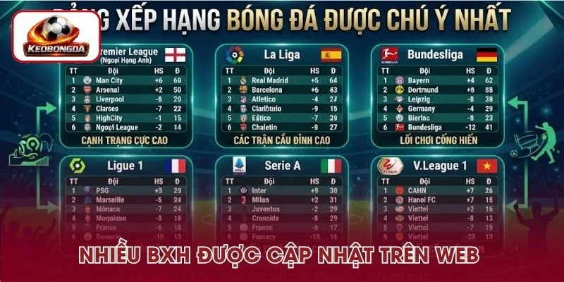 BXH của các giải được cập nhật trên web
