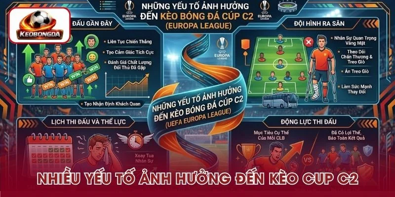 Các yếu tố ảnh hưởng đến kèo bóng đá Cup C2