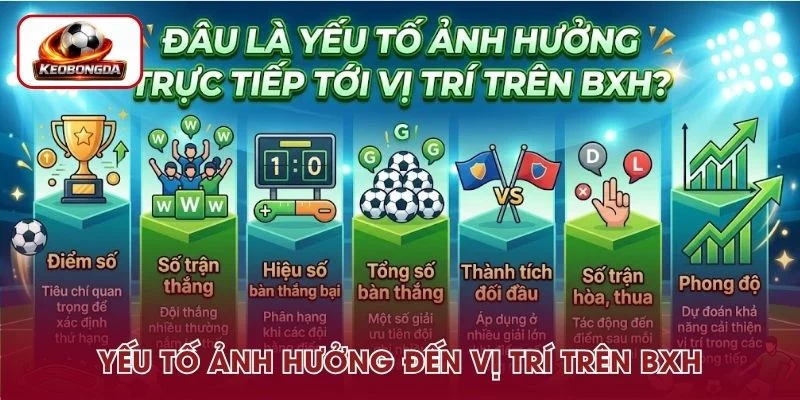 Các yếu tố ảnh hưởng đến vị trí trên BXH