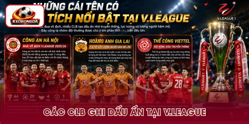 Những đội bóng nổi bật tại V.League