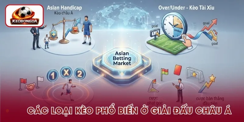 Những loại kèo phổ biến tại các giải đấu Châu Á