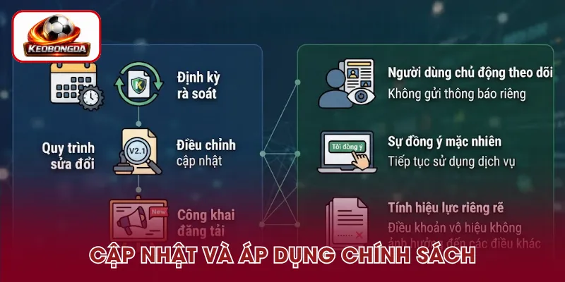 Quy trình sửa đổi và thực thi chính sách