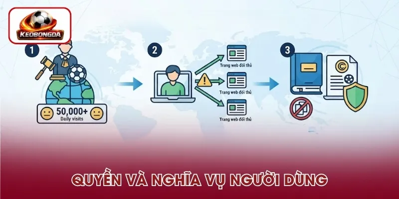 Quyền và nghĩa vụ của người dùng khi truy cập Kèo Bóng Đá