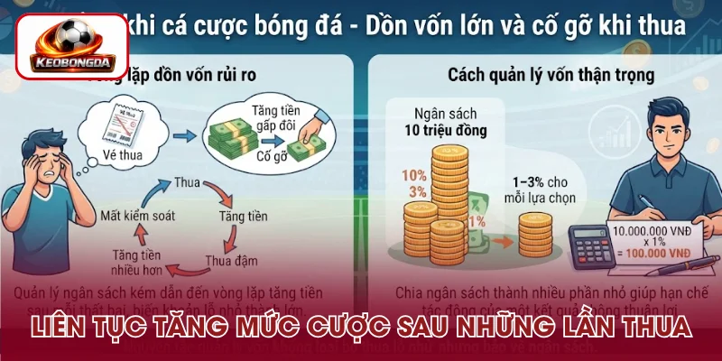 Đặt vốn lớn rồi cố gắng gỡ sau thất bại