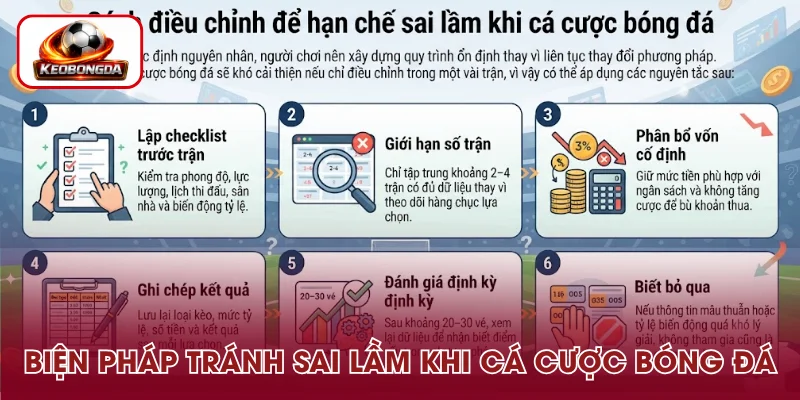 Giải pháp hạn chế sai lầm khi cá cược bóng đá