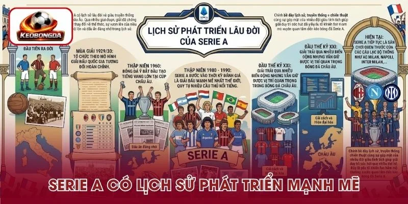  Serie A phát triển mạnh mẽ qua nhiều năm