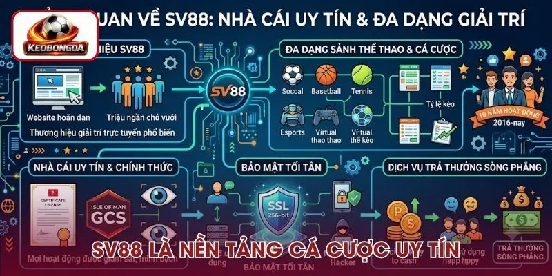 SV88 là nhà cái uy tín, được cấp phép rõ ràng